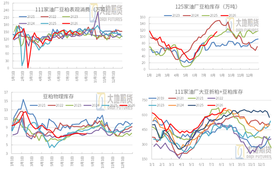 豆粕：外盘天气风起，内盘供需平淡