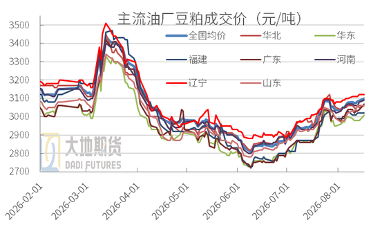 豆粕：外盘天气风起，内盘供需平淡