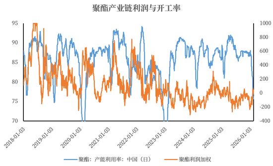 【市场聚焦】乙二醇:近端缺货矛盾强化