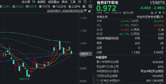 今夜	，美联储会议纪要来袭！山东黄金登顶A股吸金榜！华宝基金火线解读：有色布局窗口或已显现！