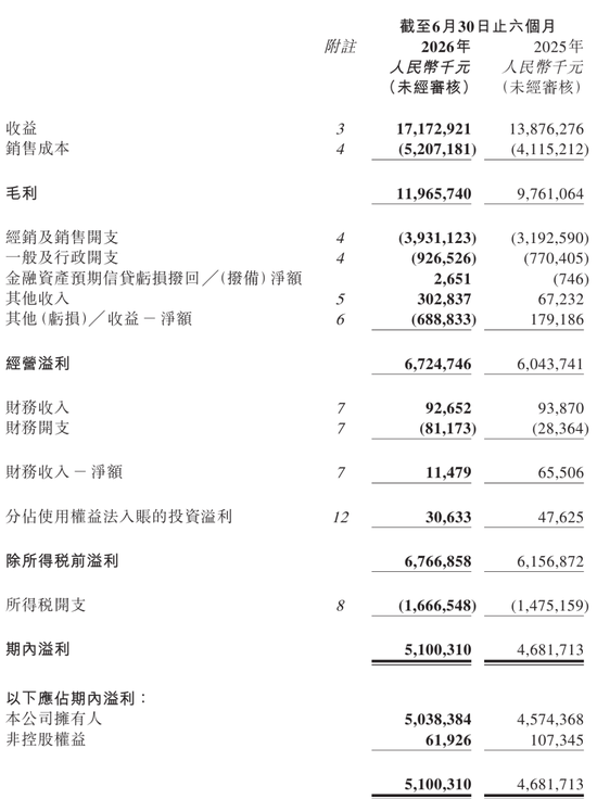 泡泡玛特失速:市值跌破2000亿 王宁称今年很可能完不成全年20%增长目标