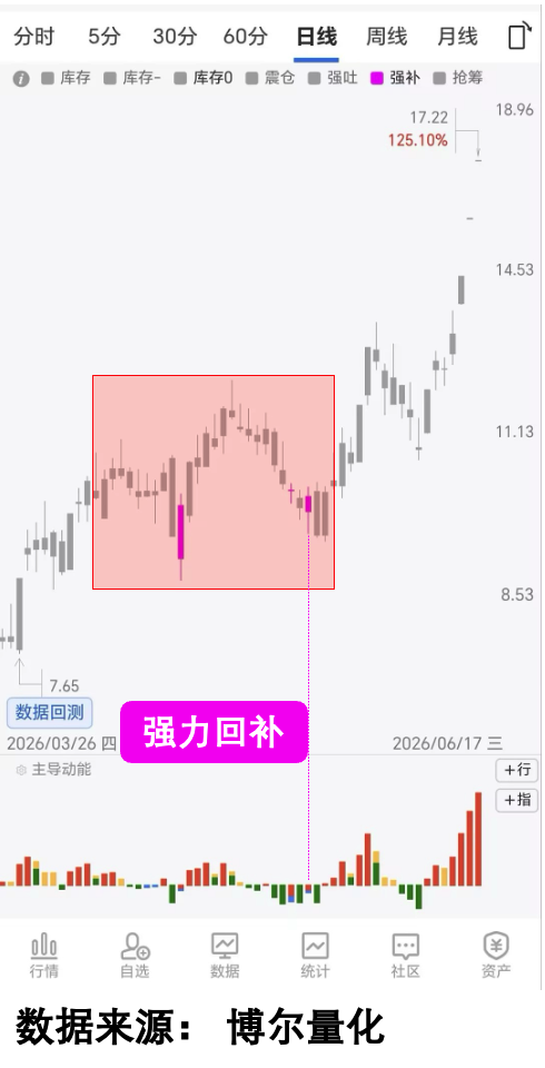 贵金属板块拉升，难道行情已经启动？
