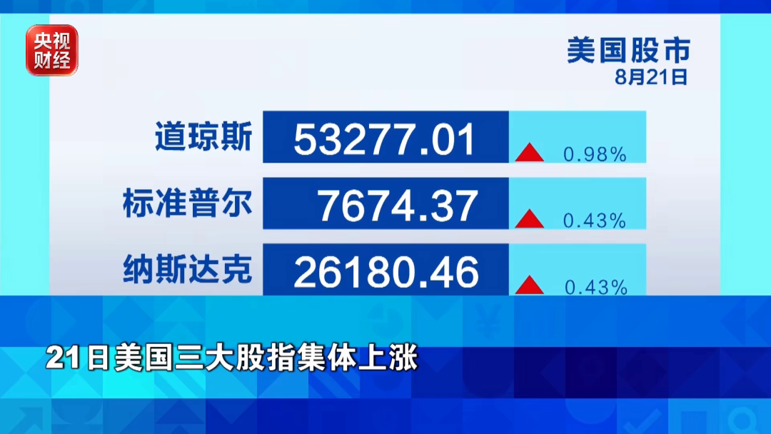 金价、银价、油价	，集体上涨
