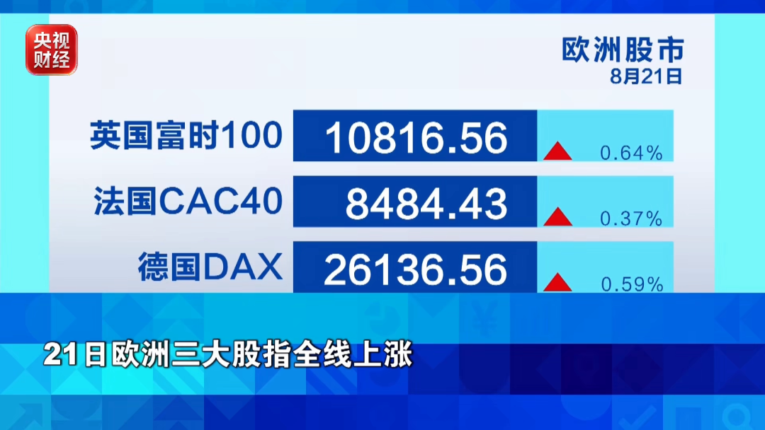 金价、银价	、油价，集体上涨