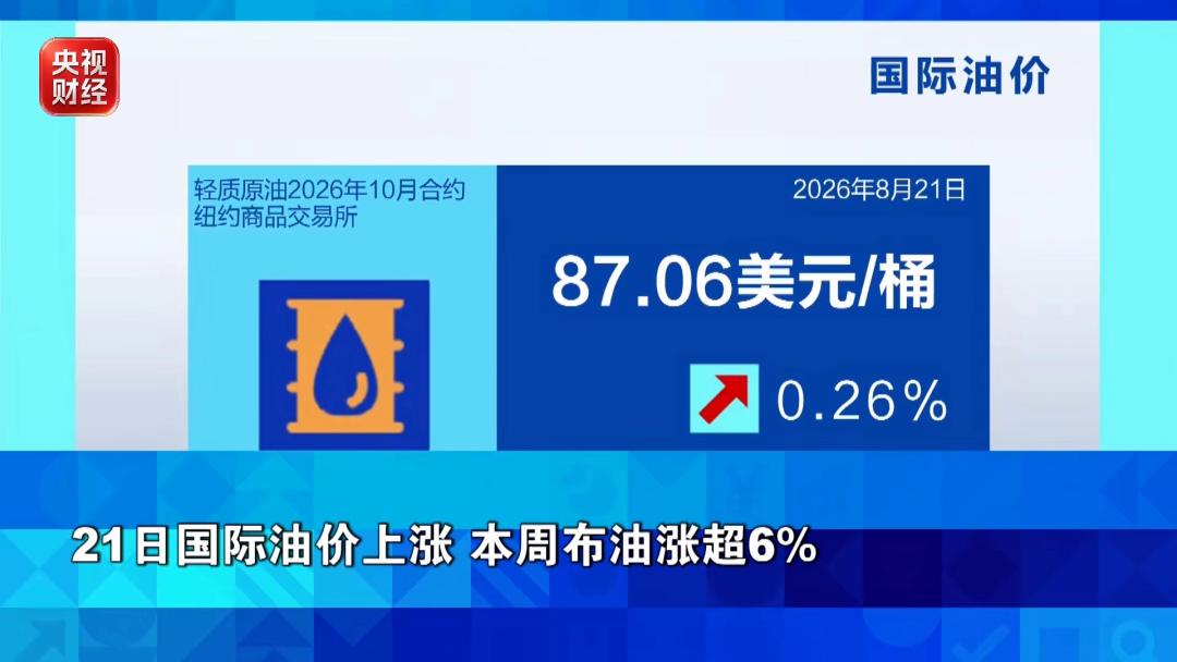 金价	、银价、油价，集体上涨