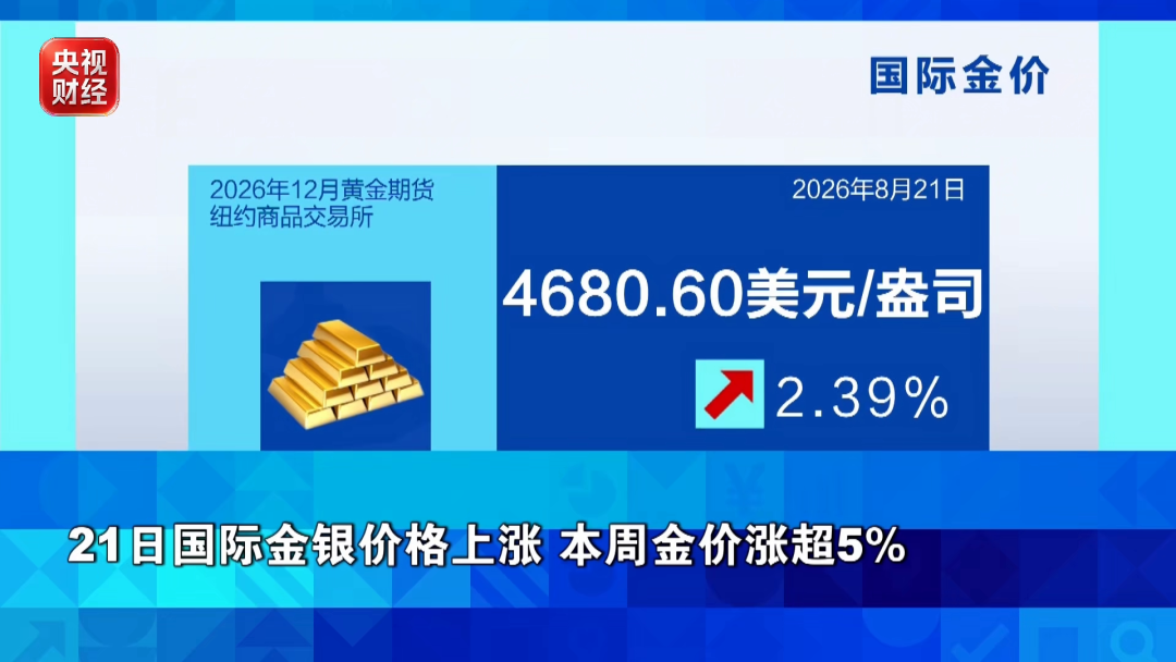 金价、银价	、油价	，集体上涨