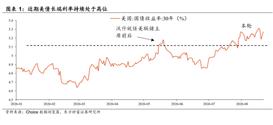 陈果：配置资源	，稳中求进，短期风险偏好不宜过于激进