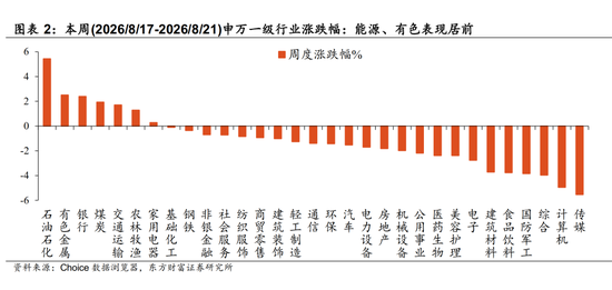 陈果：配置资源，稳中求进	，短期风险偏好不宜过于激进