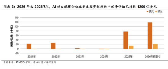 陈果：配置资源，稳中求进	，短期风险偏好不宜过于激进
