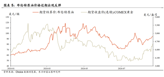 陈果：配置资源	，稳中求进，短期风险偏好不宜过于激进