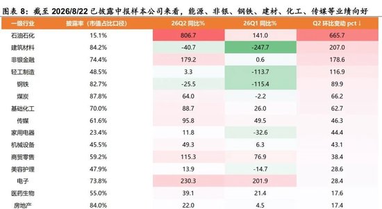 陈果：配置资源，稳中求进，短期风险偏好不宜过于激进