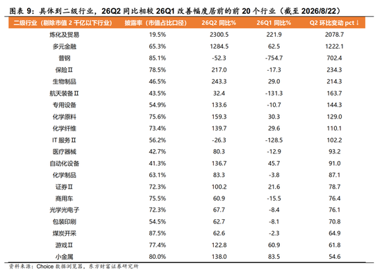 陈果：配置资源，稳中求进，短期风险偏好不宜过于激进