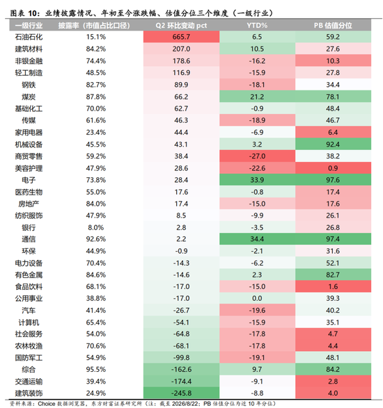 陈果：配置资源	，稳中求进，短期风险偏好不宜过于激进