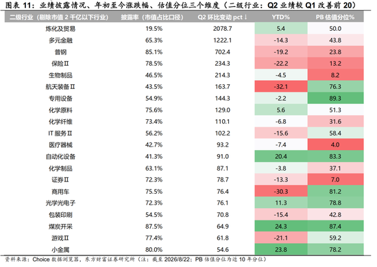陈果：配置资源，稳中求进	，短期风险偏好不宜过于激进