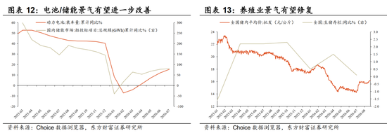 陈果：配置资源，稳中求进，短期风险偏好不宜过于激进