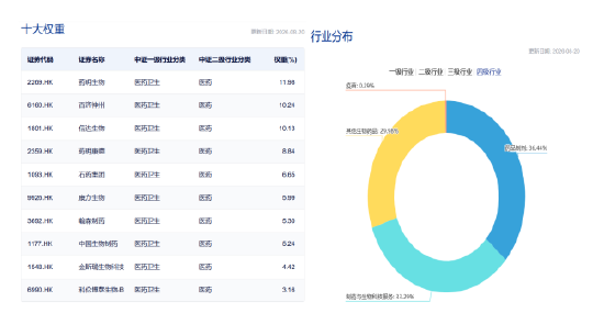 CXO与创新药协同共振步入收获季，借港股通创新药ETF嘉实一键布局全产业链
