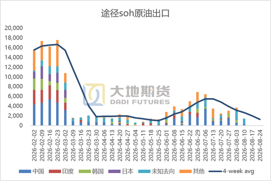 原油:等待新一轮制裁落地