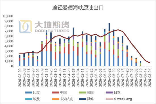 原油:等待新一轮制裁落地