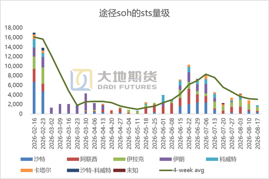 原油:等待新一轮制裁落地