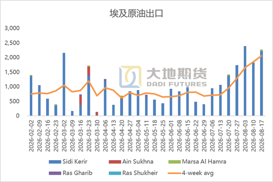 原油:等待新一轮制裁落地