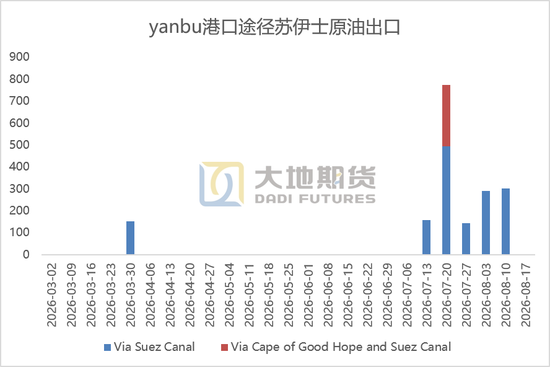 原油:等待新一轮制裁落地