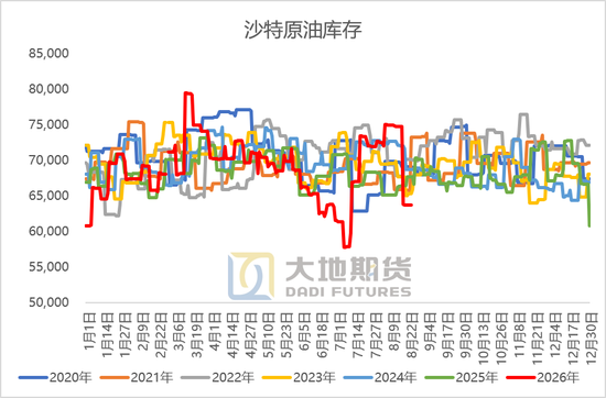 原油:等待新一轮制裁落地
