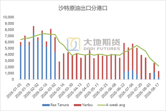 原油:等待新一轮制裁落地