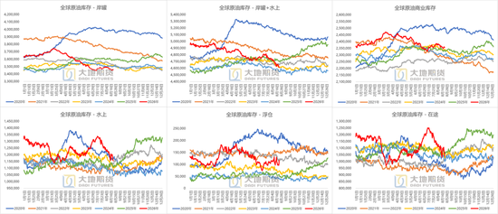 原油:等待新一轮制裁落地