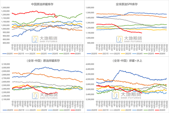 原油:等待新一轮制裁落地