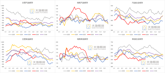 原油:等待新一轮制裁落地