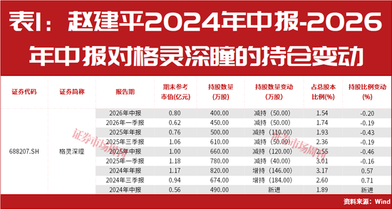 赵建平最新重仓公司曝光！二次回调市场应如何布局？