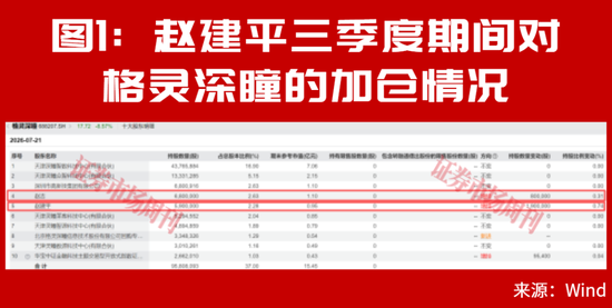 赵建平最新重仓公司曝光！二次回调市场应如何布局？