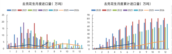 花生：为何没走出豆一的行情？